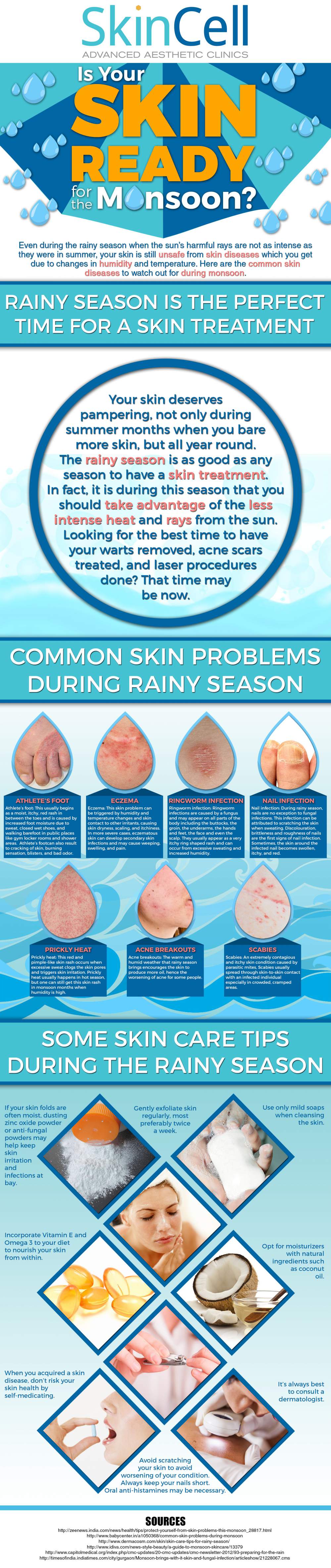skin-problems-during-rainy-season
