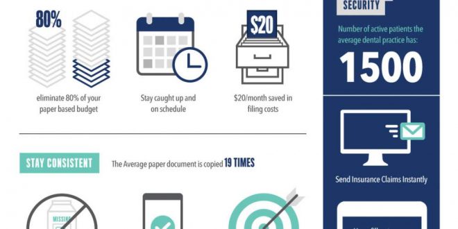 The Benefits of Going Digital | Infographic Portal