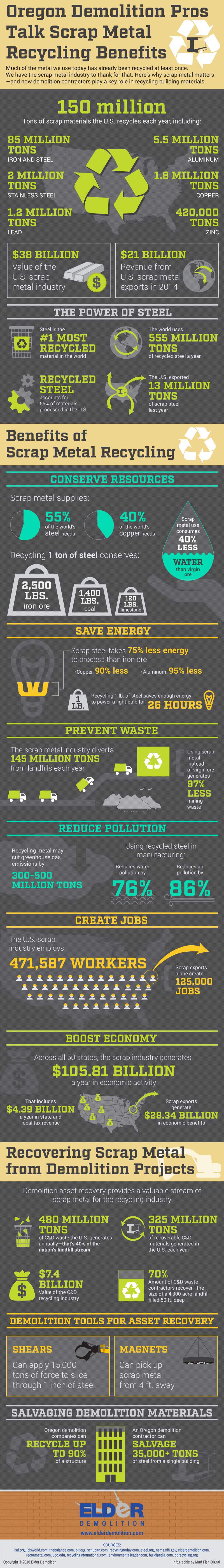 scrap-metal-recycling-benefits