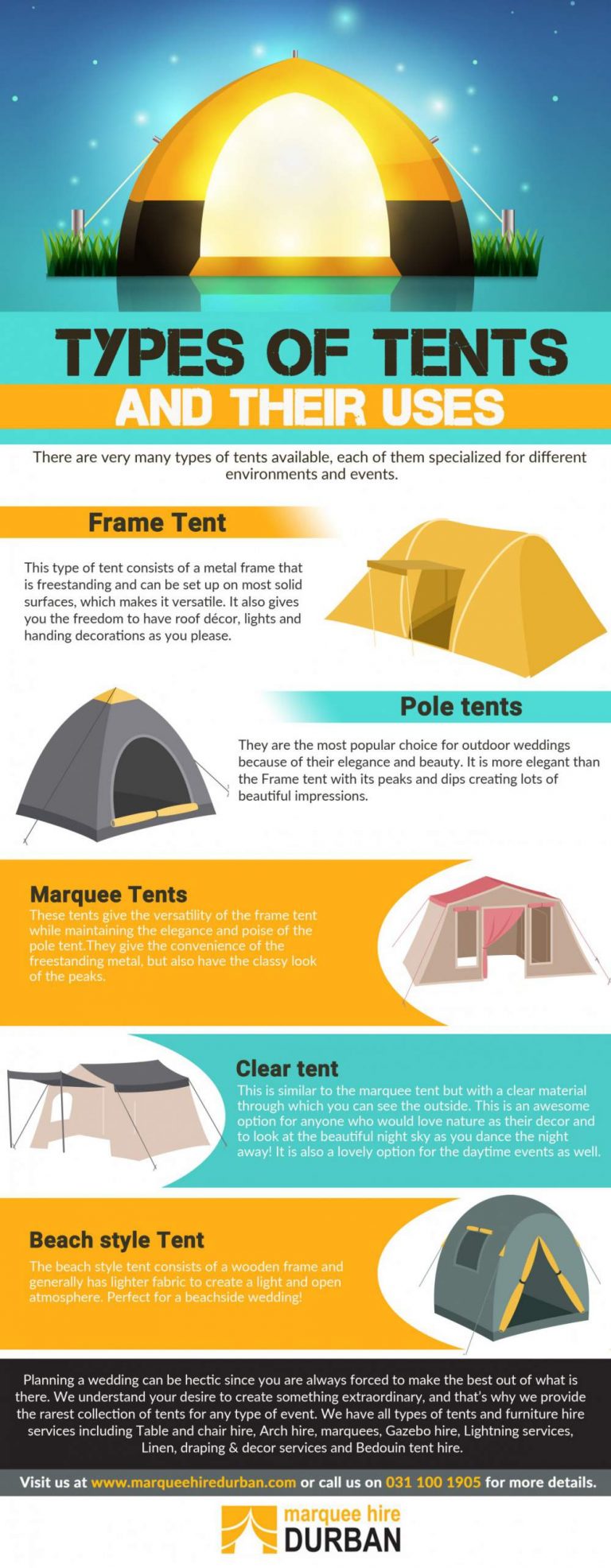 Types of Tents and Their Uses Infographic Portal