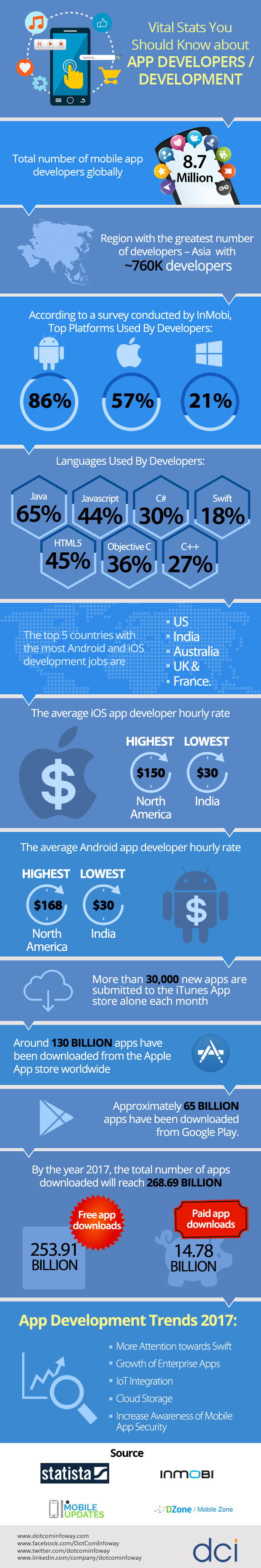 app-developers