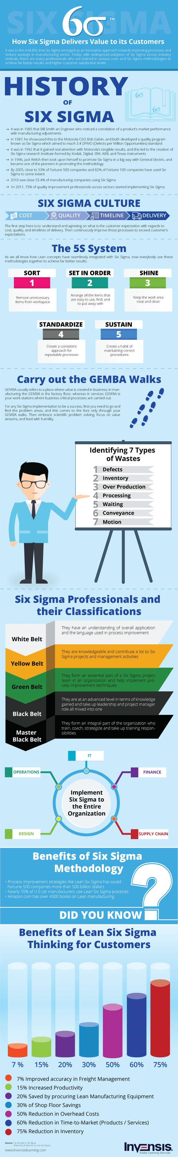 how-six-sigma-delivers-value-to-its-customers