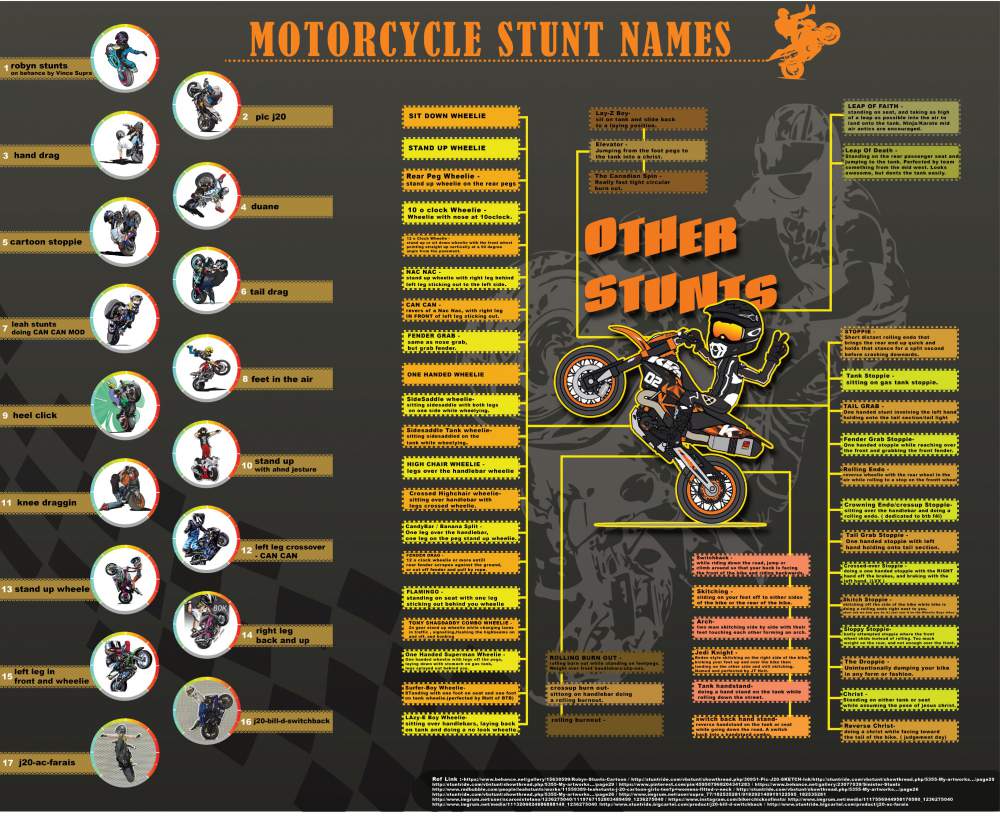 motorcycle-stunt-names