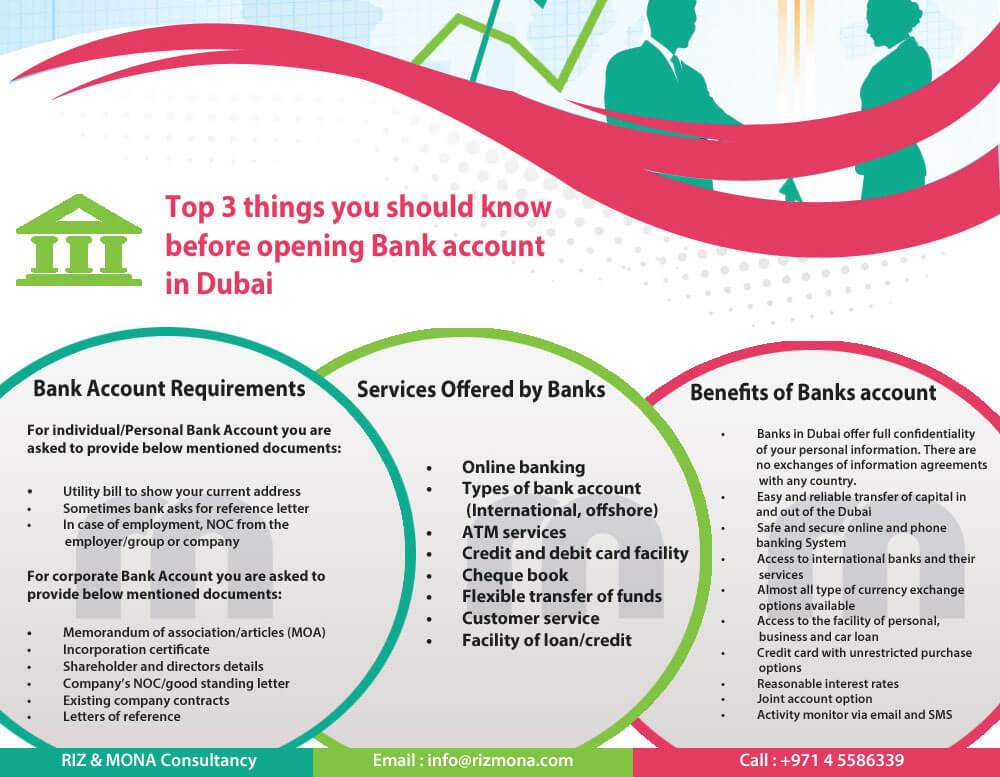 Opening Dubai Bank Account