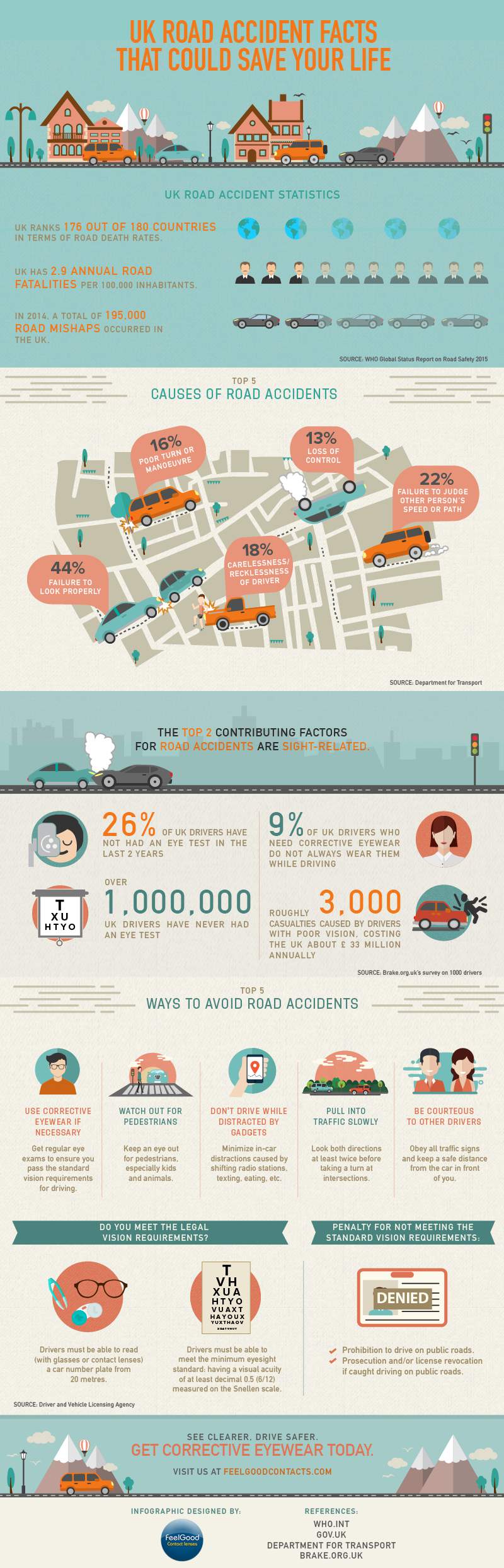 uk-road-accidents-facts