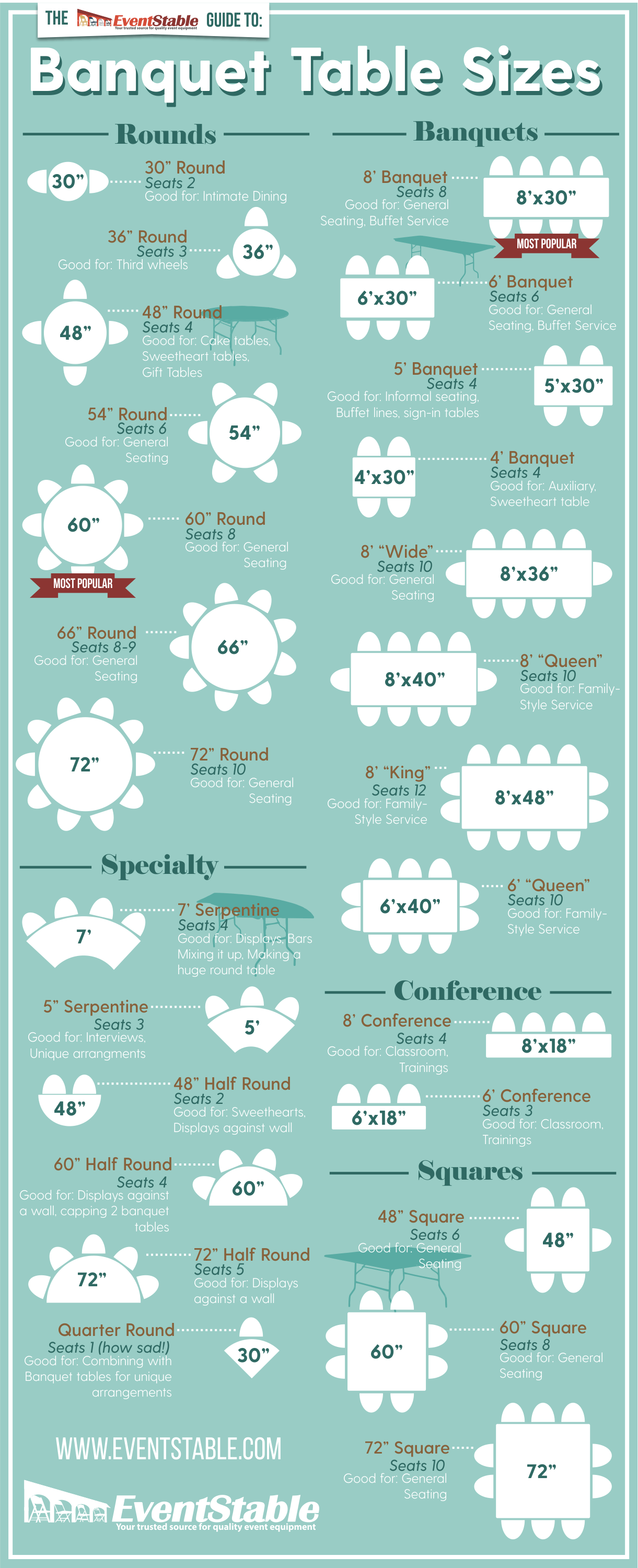 Banquet Table Sizes Infographic Portal, What Is The Average Size Of A Banquet Table