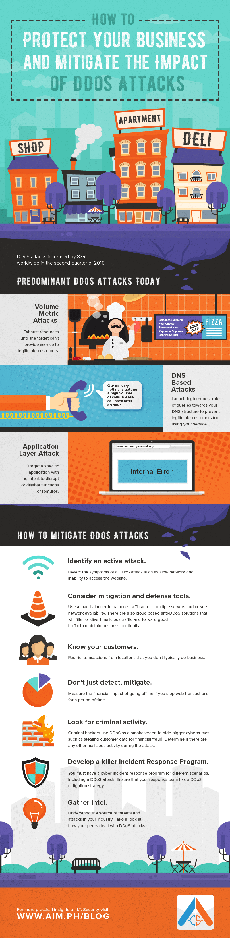 AIM-DDoS-Attacks