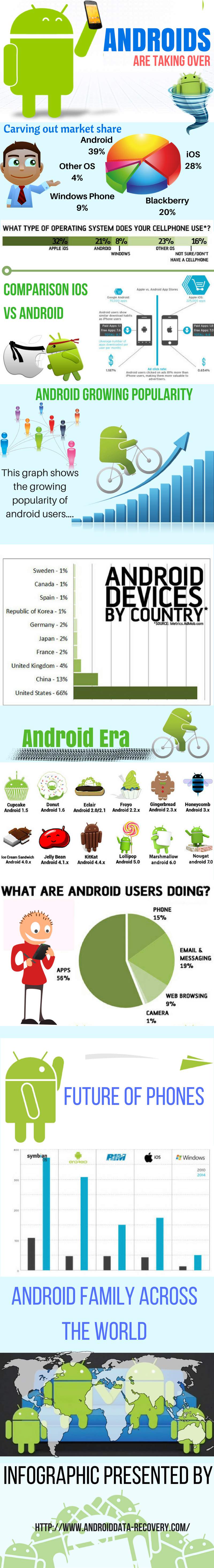 Android Data