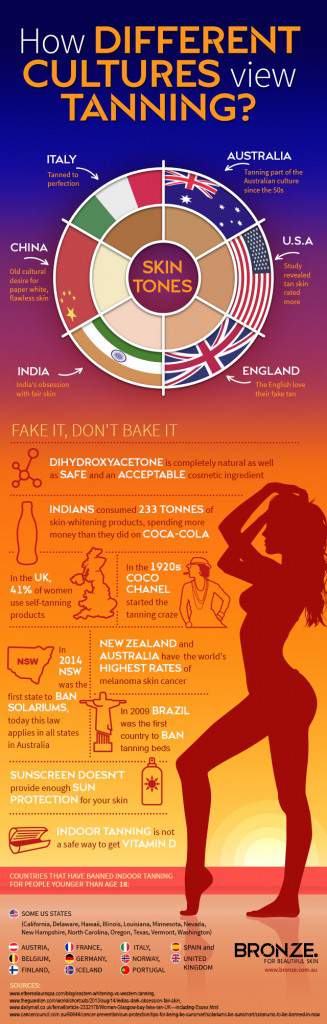 Tanning Culture Around the World