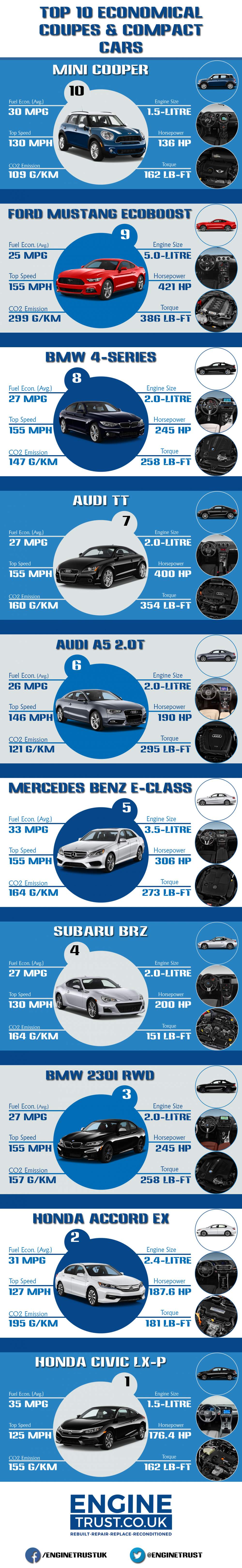 Top-10-Economical-Coupes-Compact-Cars