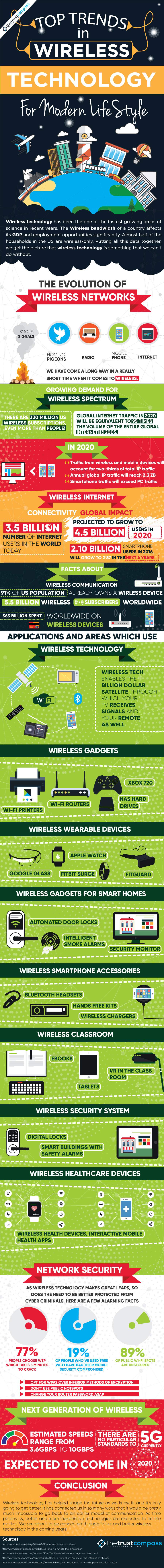 Wireless-and-Communication-Technology-2017