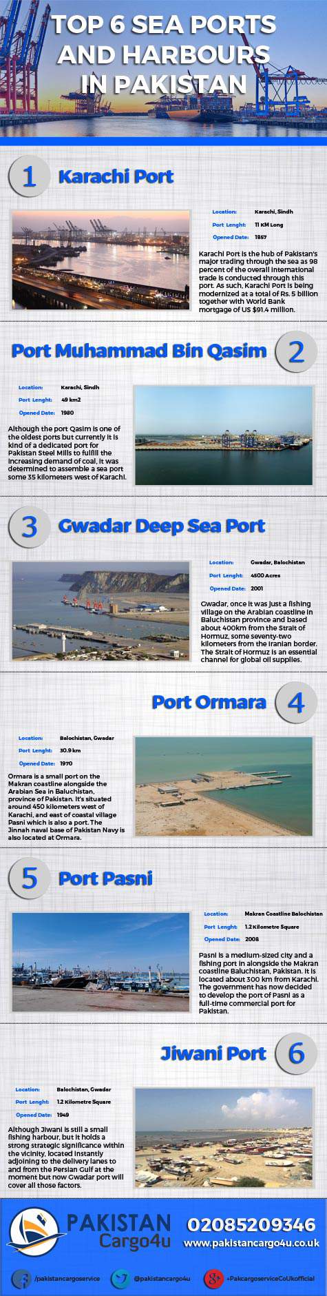 Top 6 Sea Ports and Harbours in Pakistan