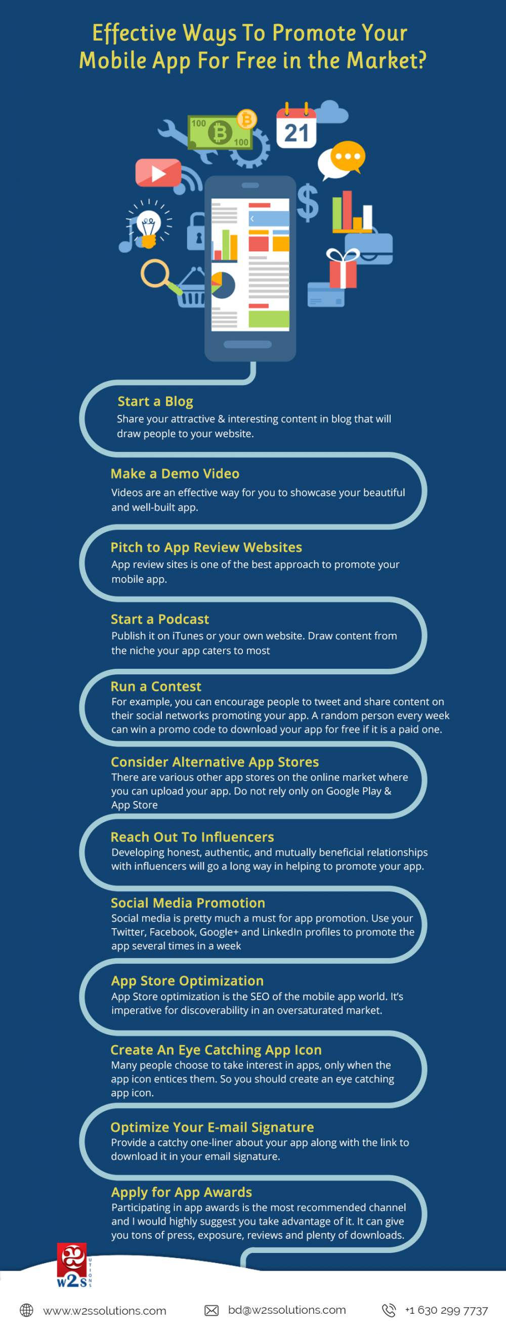 Ways To Promote Your Mobile App