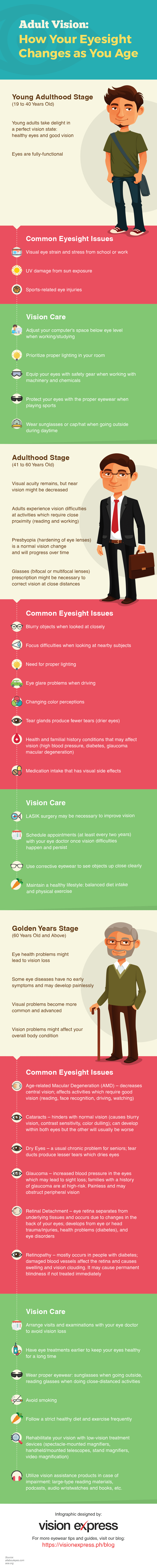adult-vision