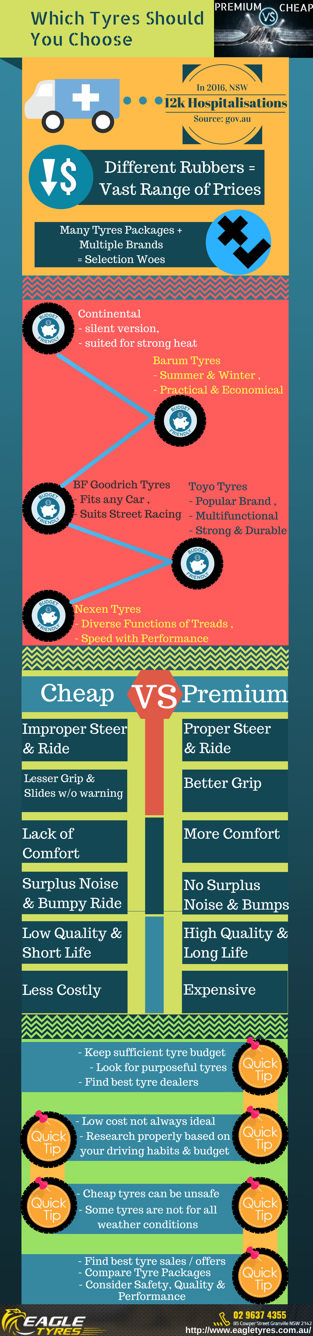 cheap_premium_tyres