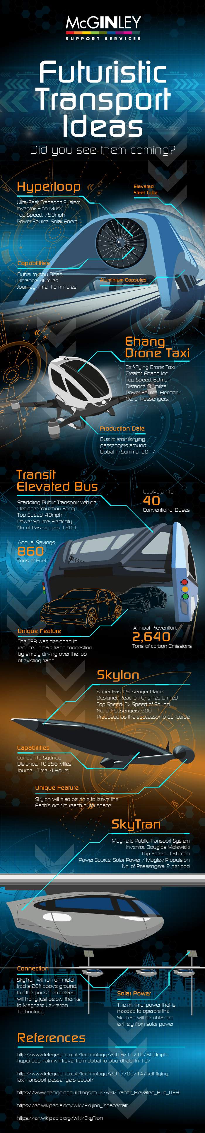 Futuristic Transport Ideas