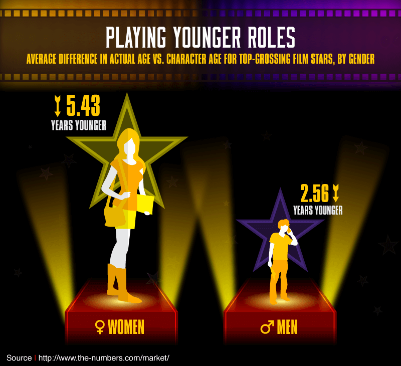Playing-Younger-Roles