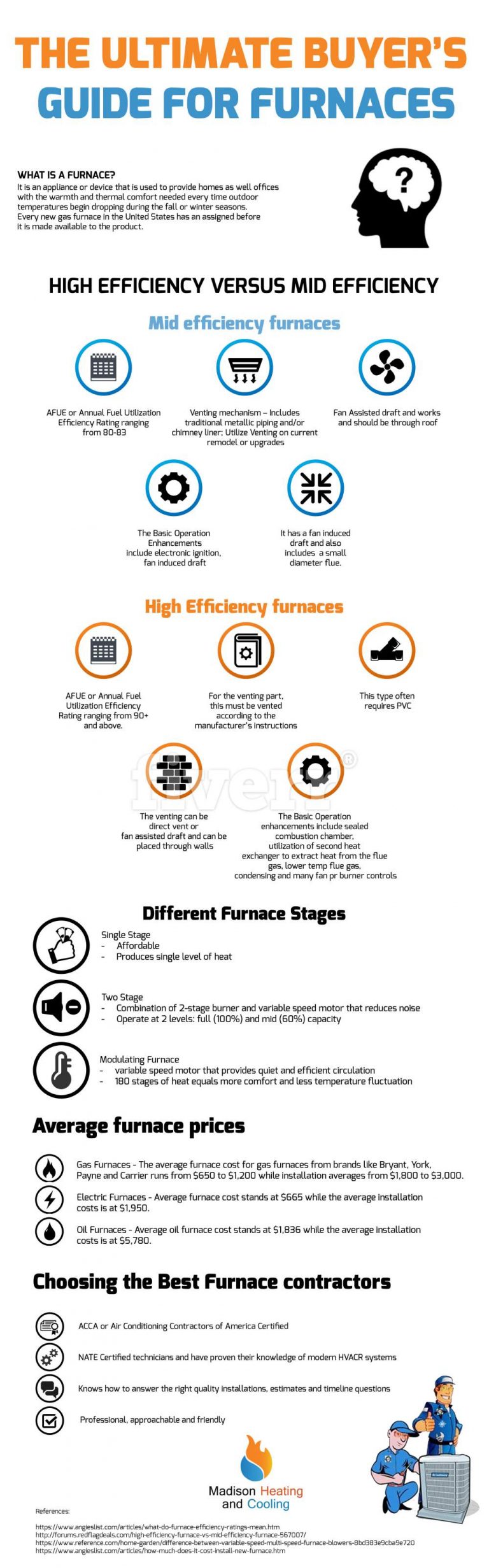 Buying a HighEfficiency Furnace Infographic Portal