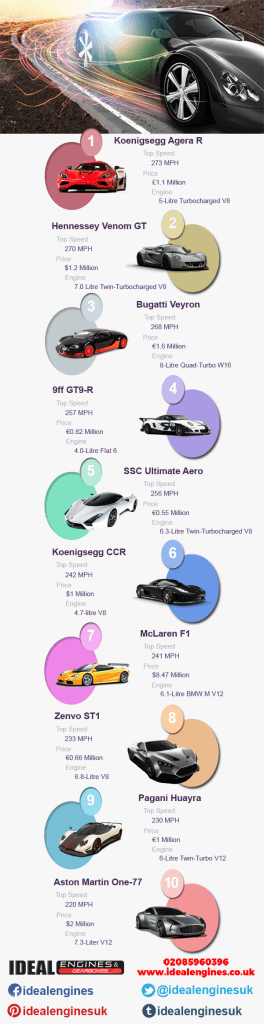 10 fastest cars