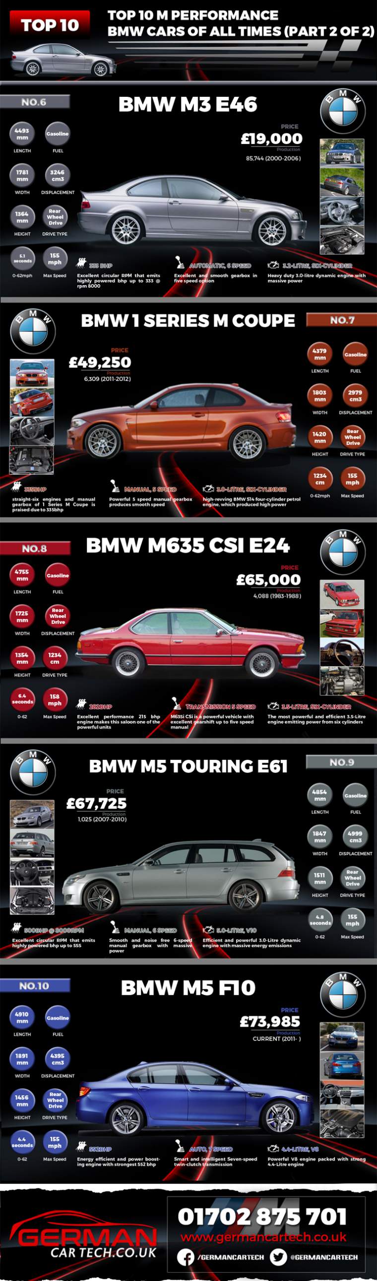 Top 10 M Performance BMW Cars
