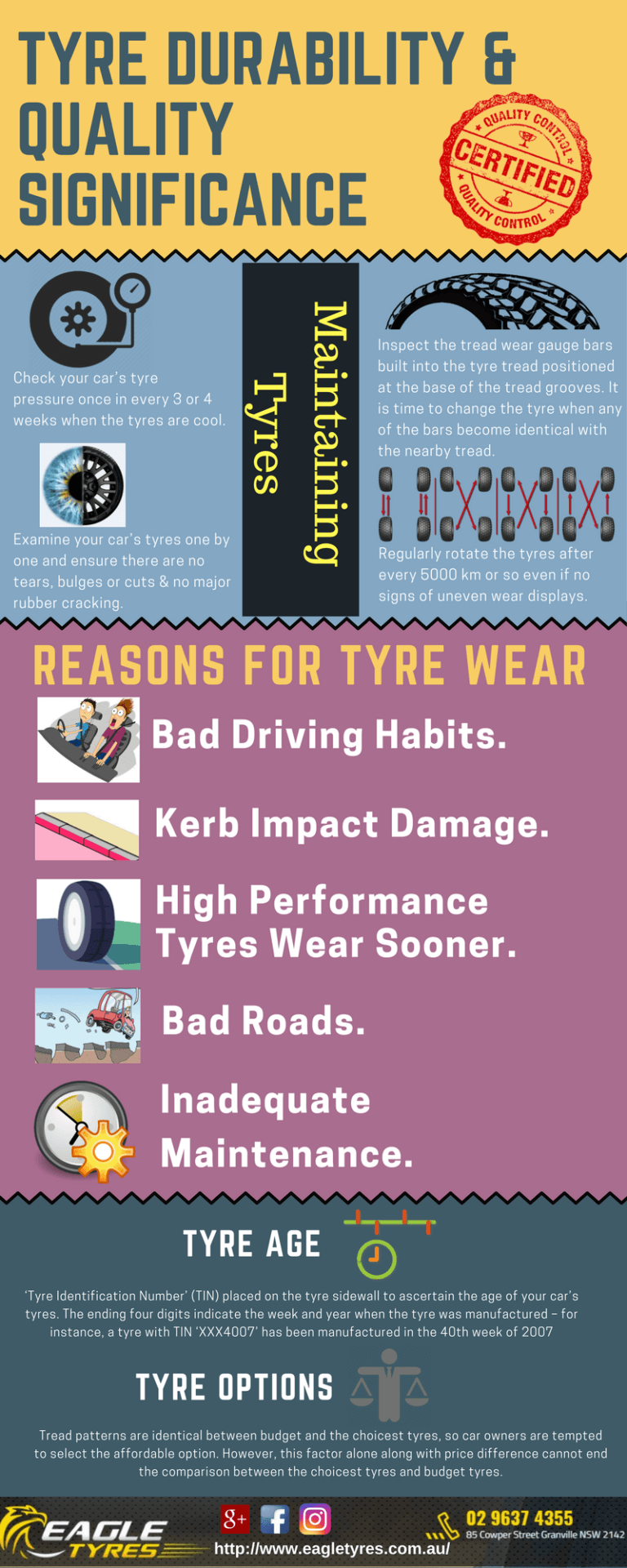 Tyre Quality And Durability