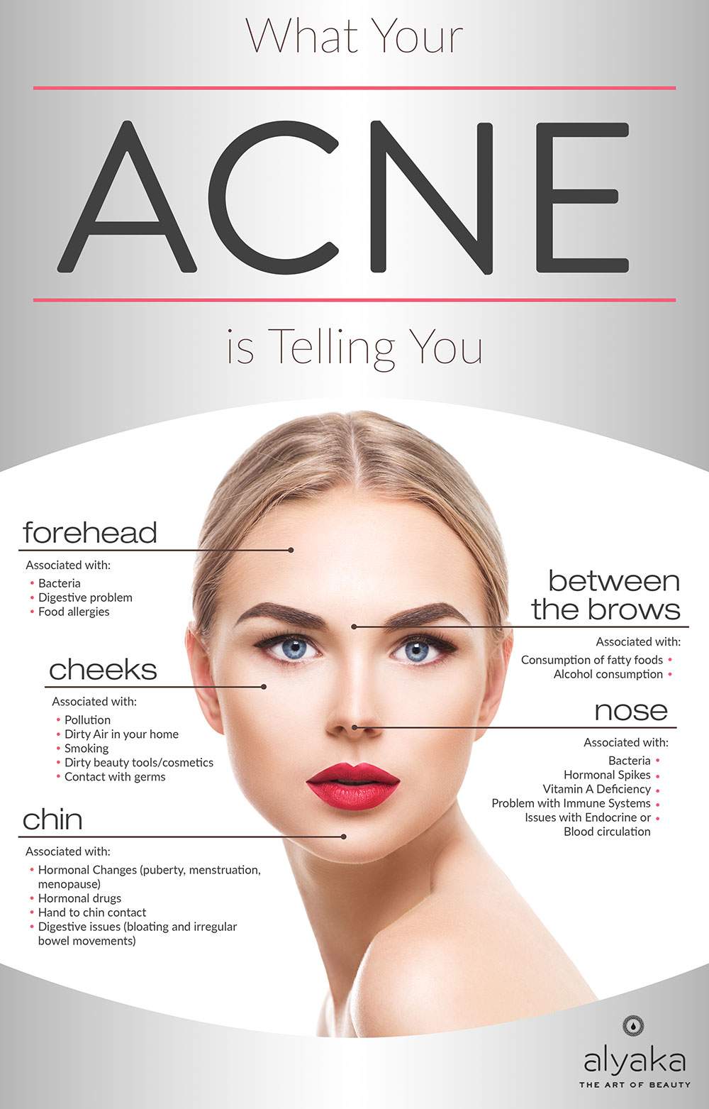 What Your Acne is Telling You