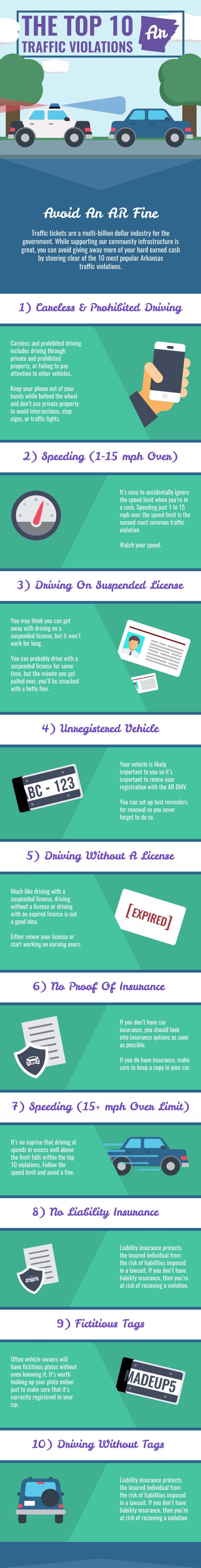 The Top 10 Traffic Violations in Arkansas | Infographic Portal