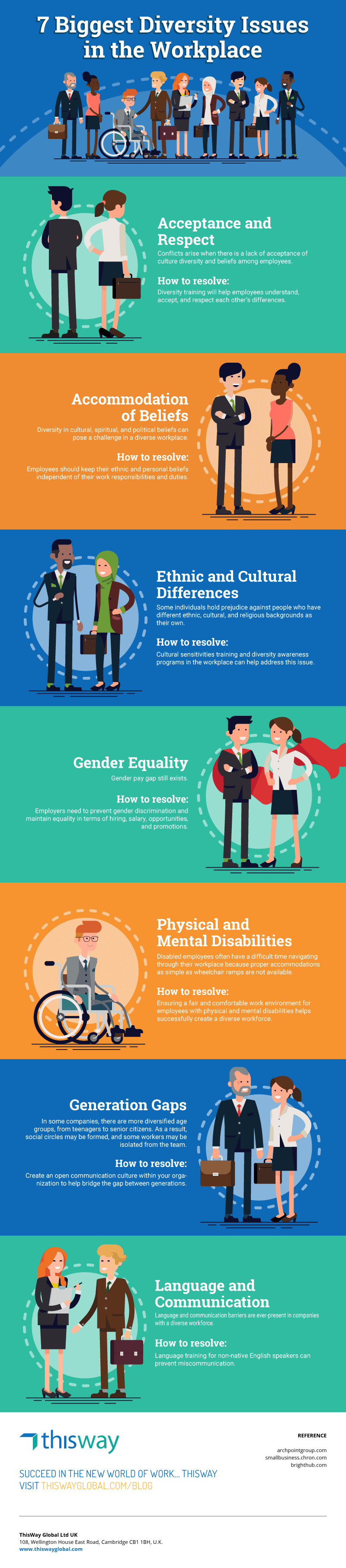 7-Biggest-Diversity-Issues-in-The-Workplace