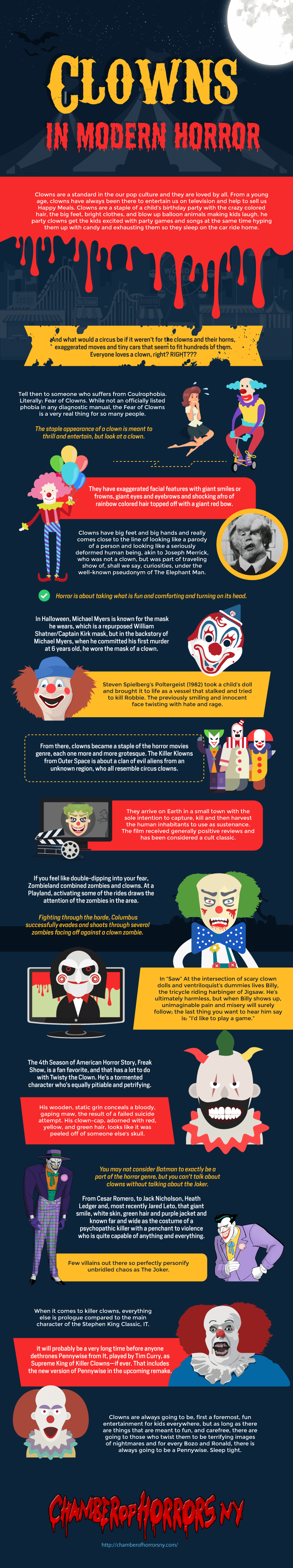 Clowns-in-Modern-Horror