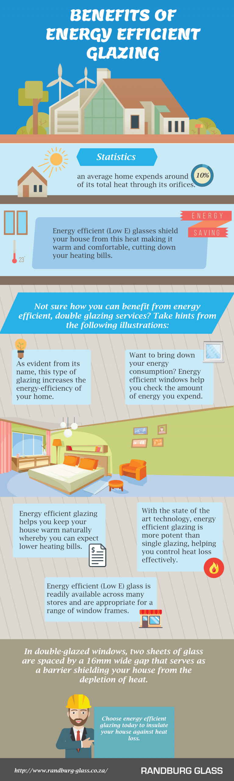 Image showcasing Shield Your House from Heat Loss with Energy Efficient Glazing ...