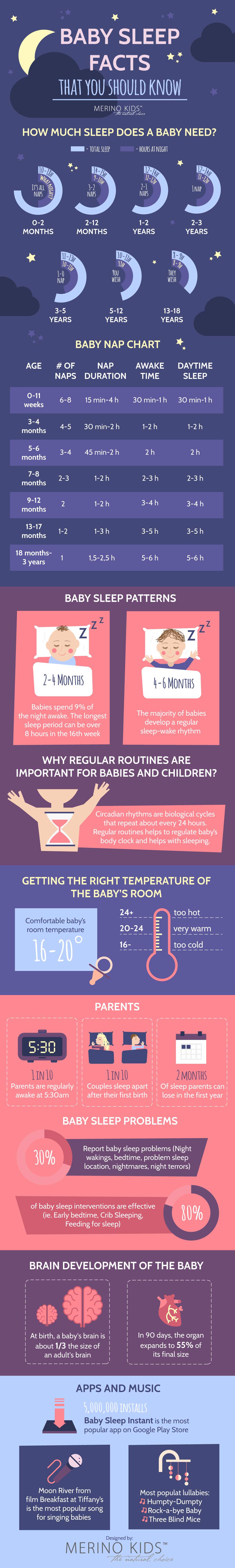 How Much Sleep Does a Baby Need