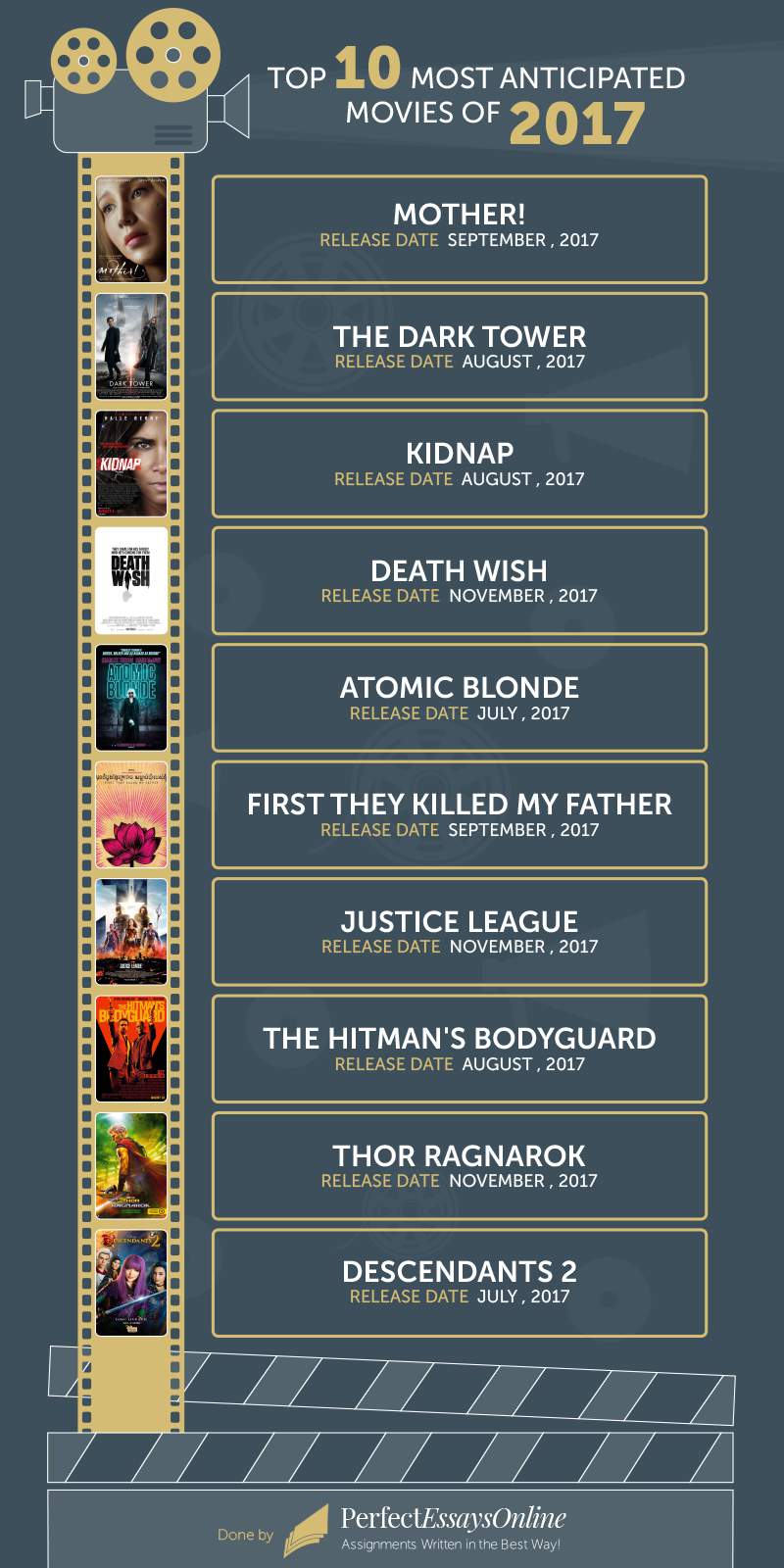 List of the Most Anticipated Movies of 2017