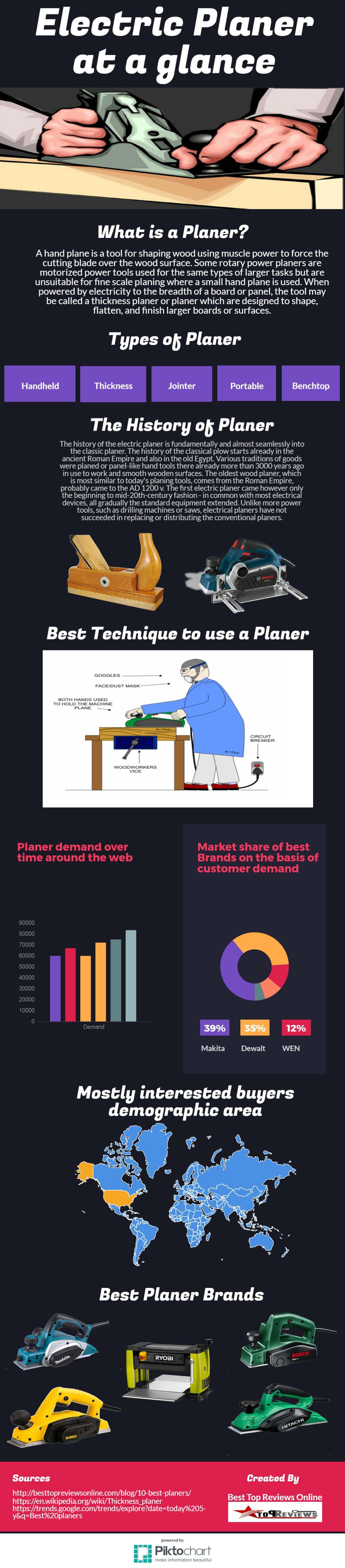Planer at a glance