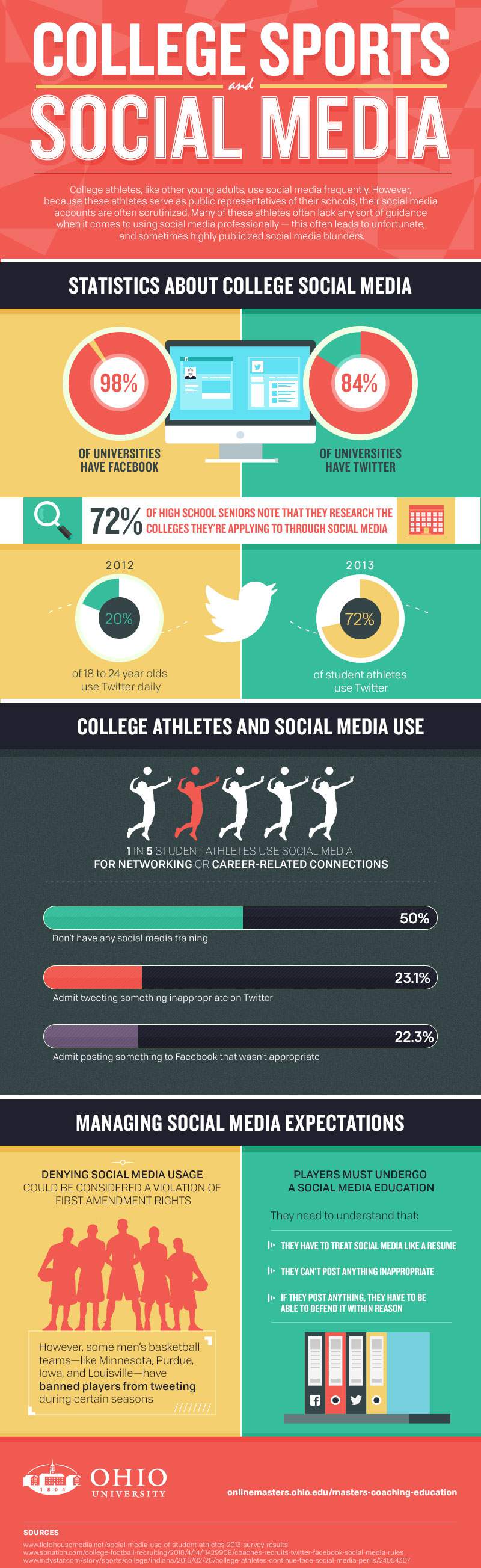 College Sports and Social Media