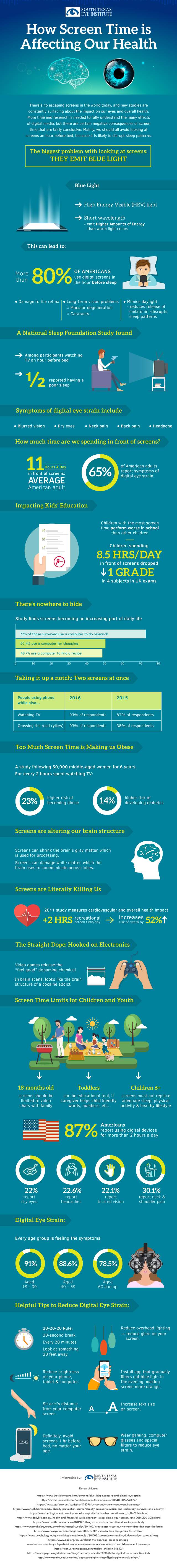 Screen Time Effects On Health