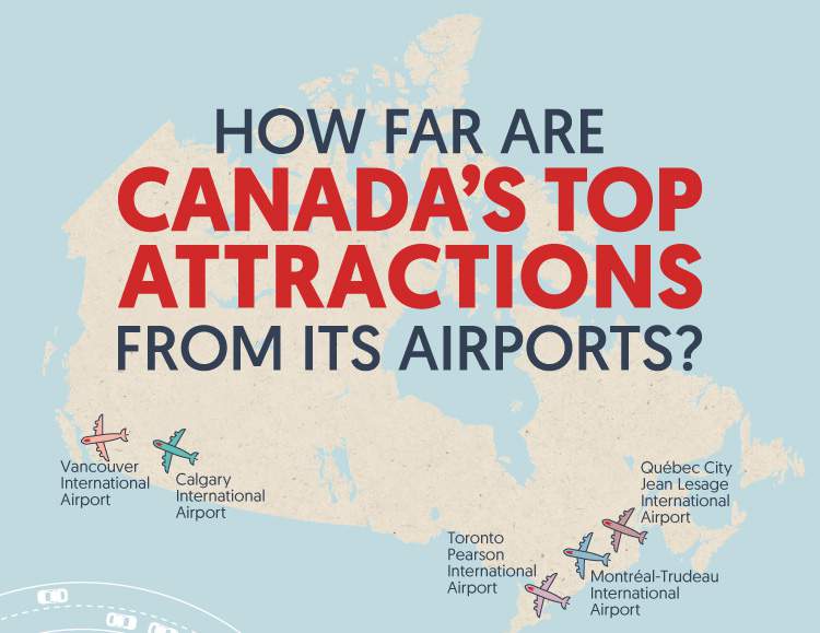 Things To Do Near Canada's Gateway Airports
