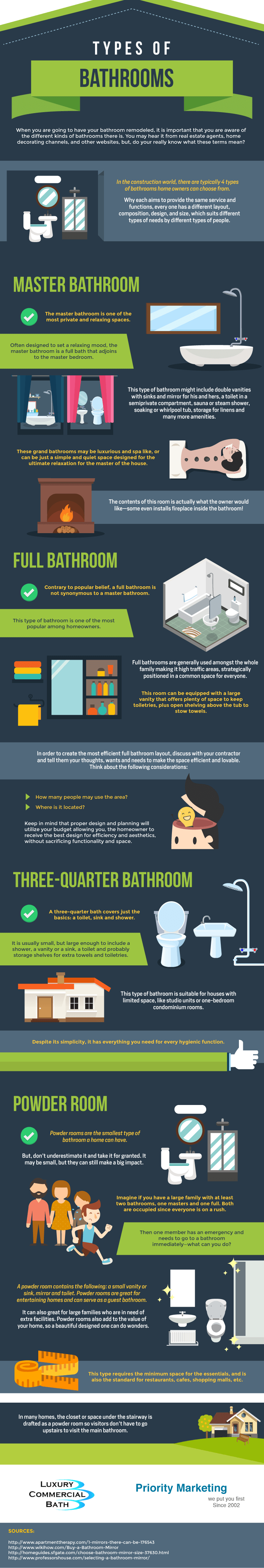 Types-of-Bathrooms