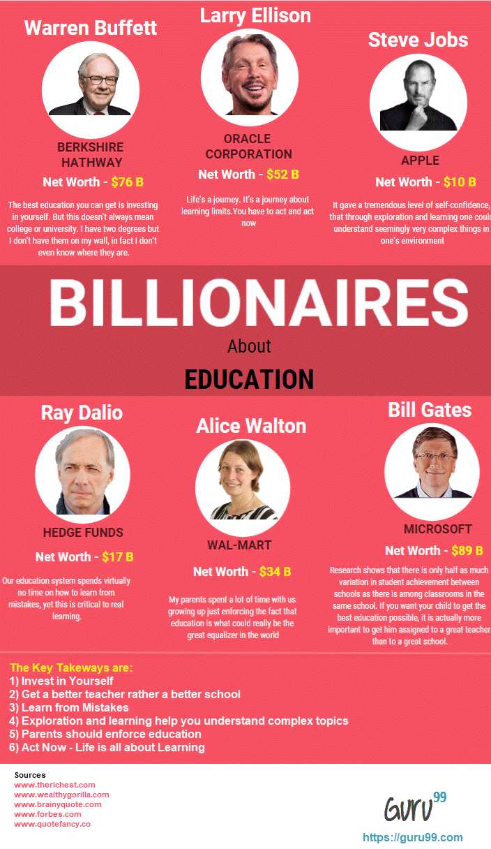 Billionaires About Education