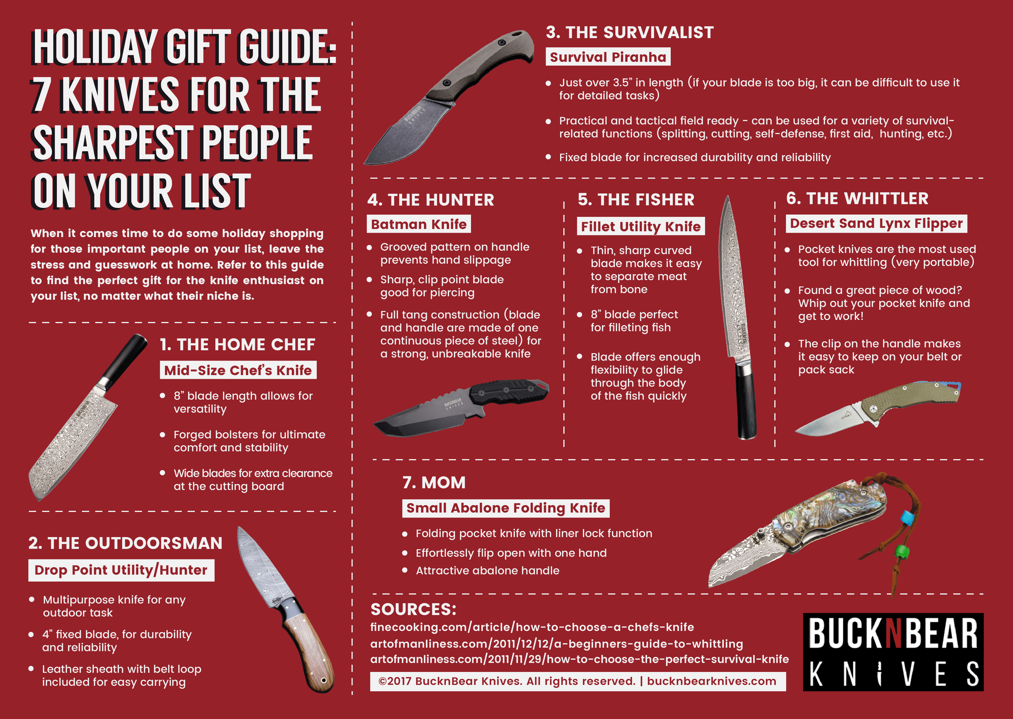 BucknBear_Knives_Holiday_Gift_Guide