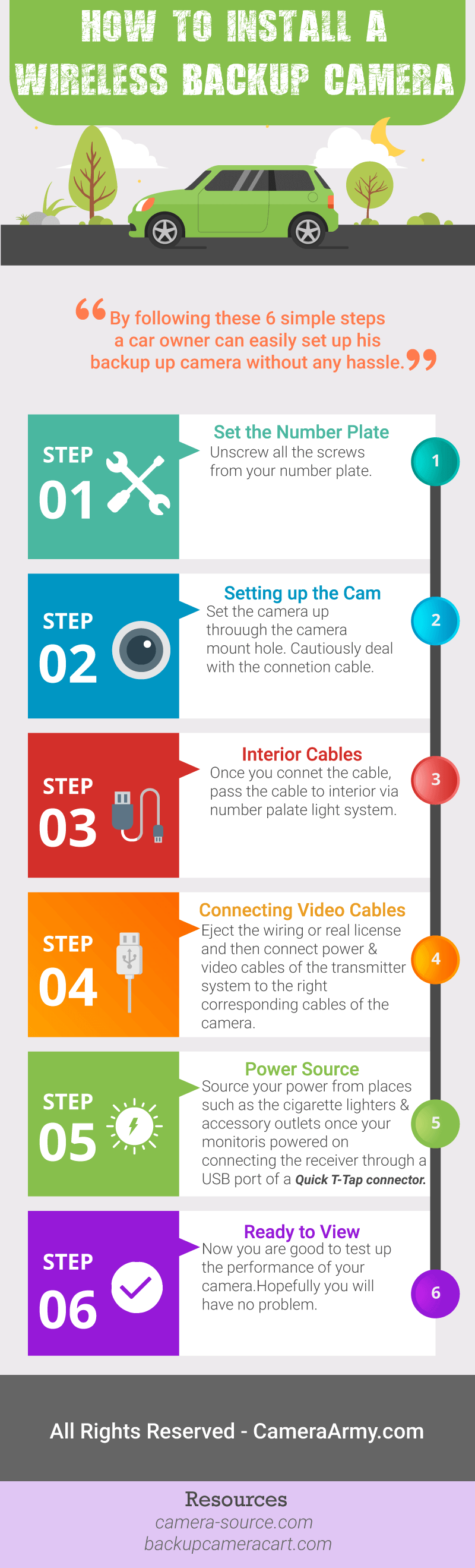 Car Camera Installation Guide