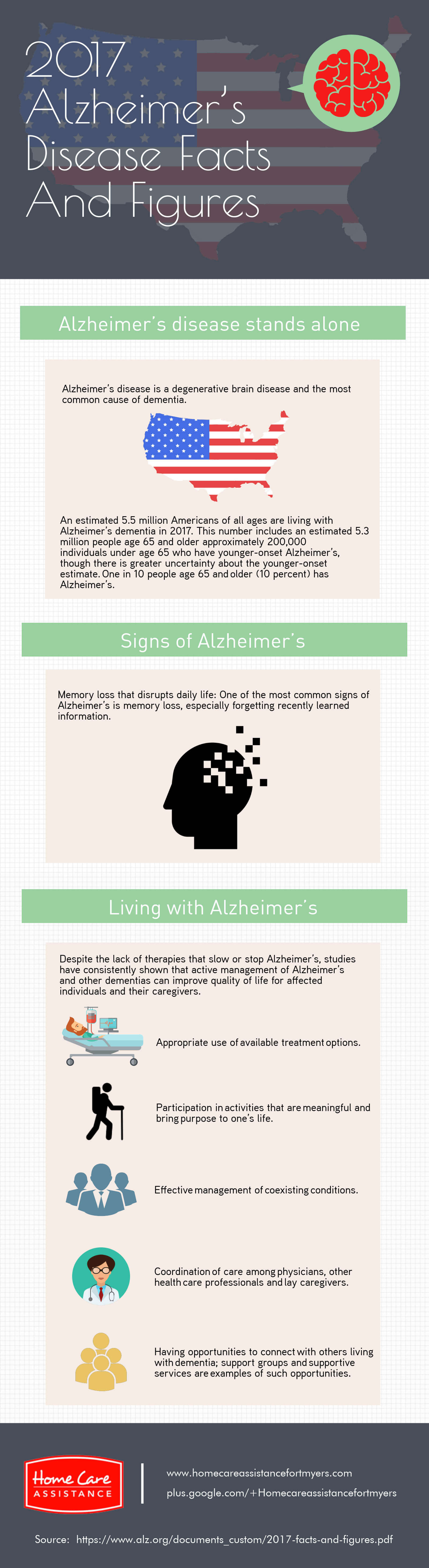 Alzheimers Disease in 2017