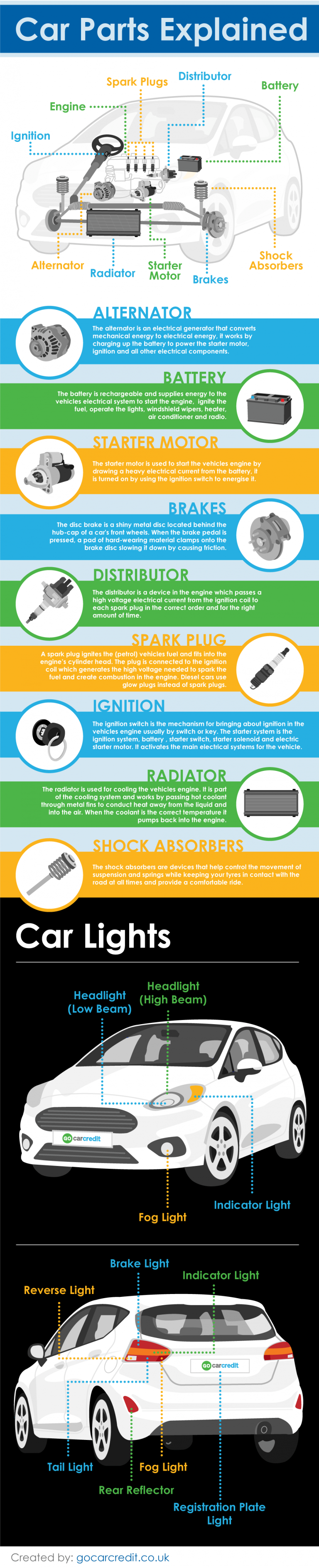 Car Parts Explained Infographic Portal