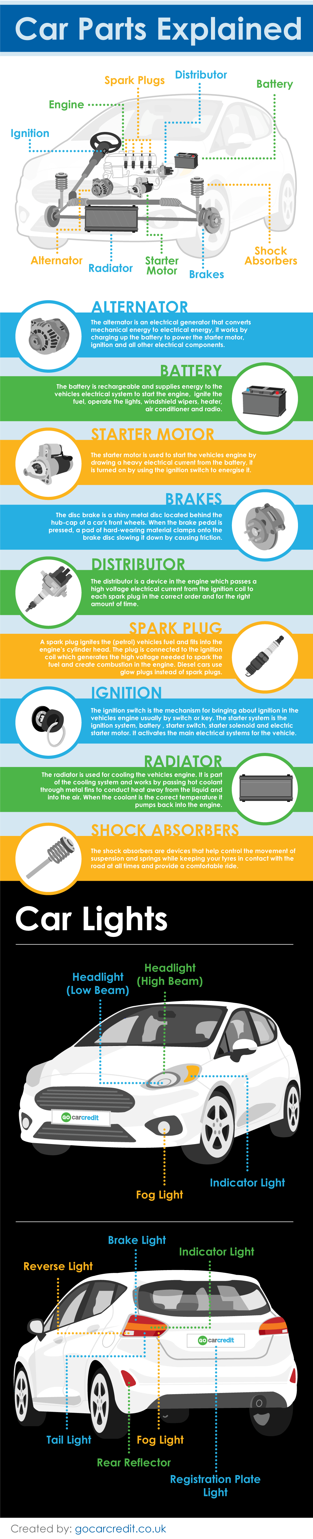 Car Parts Explained