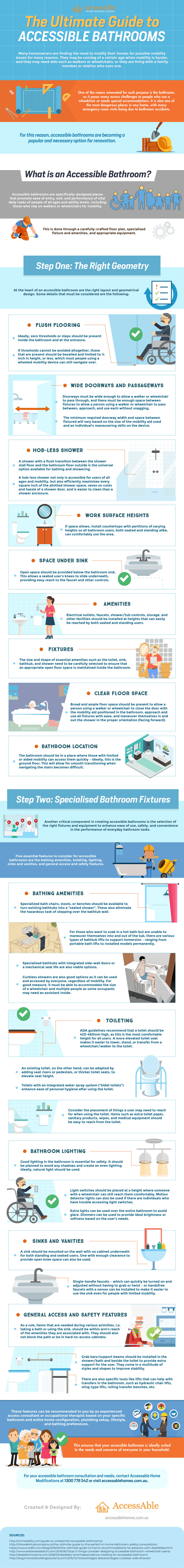 Guide-to-Accessible-Bathrooms