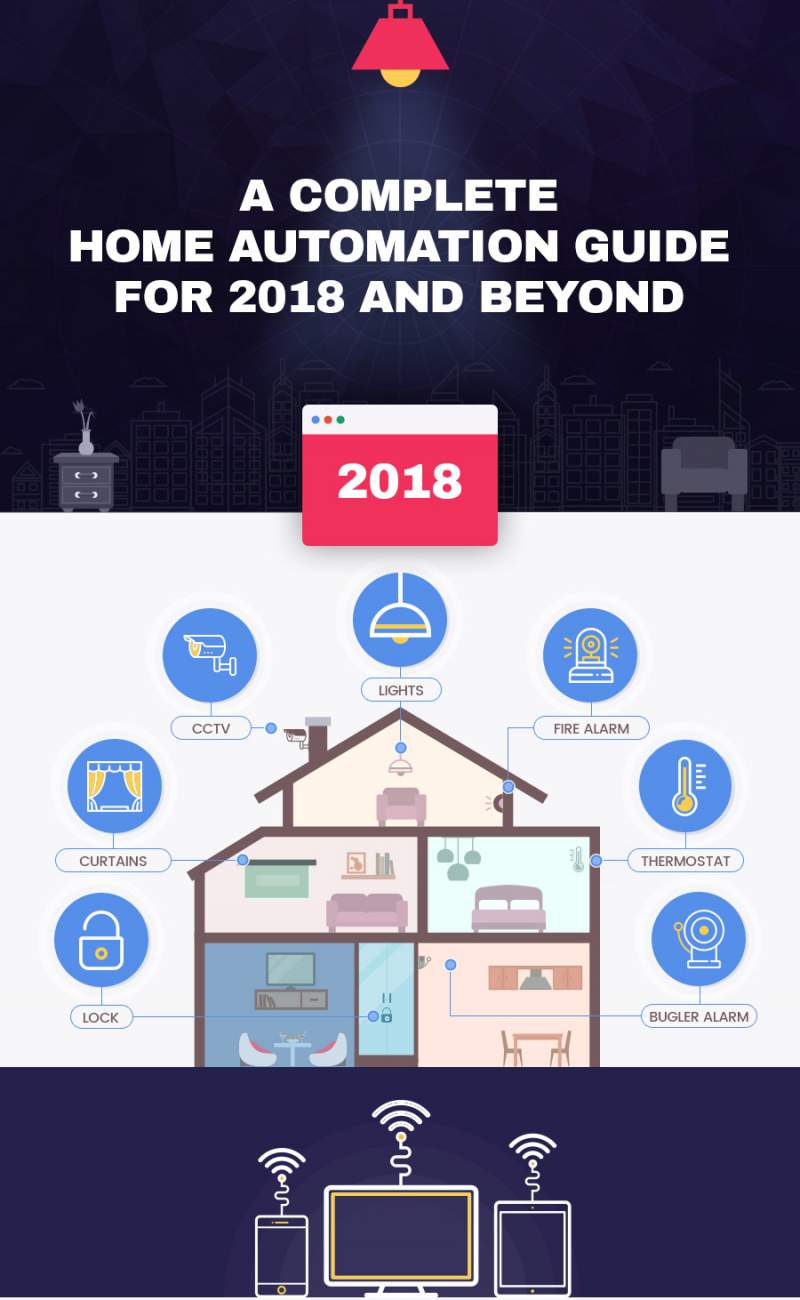 Home Automation in 2018
