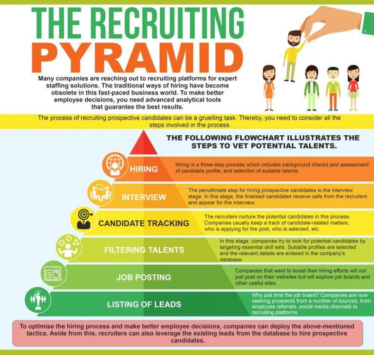 Pyramid recruitment colchester jobs