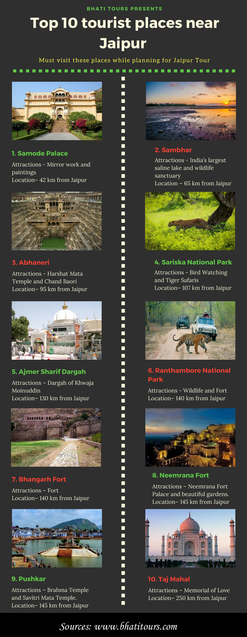 Top-tourist-places-near-Jaipur