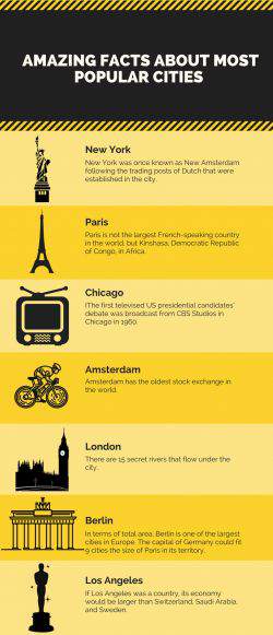 facts about the popular cities of world