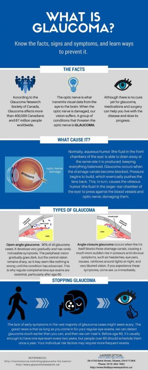 what-is-Glaucoma
