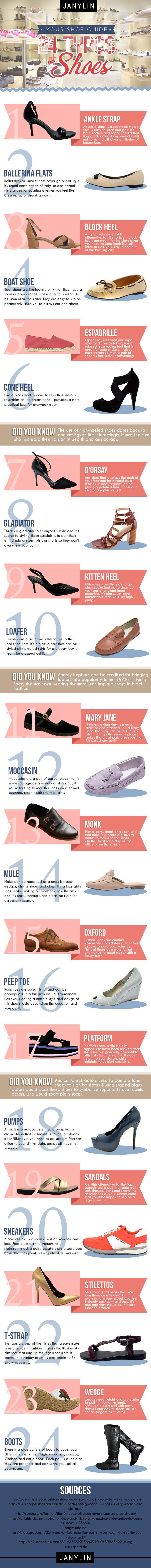 24 Types of Shoes